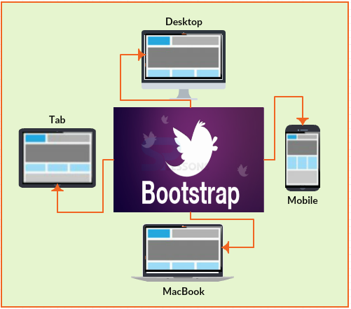 Tutorial sobre Bootstrap