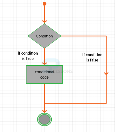 perl conditional variable assignment