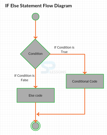 conditional assignment in perl